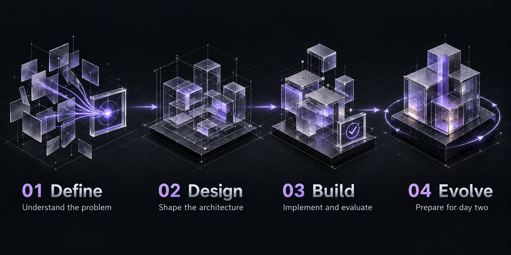 Four engineering stages: 01 Define — understand the problem; 02 Design — shape the architecture; 03 Build — implement and evaluate; 04 Evolve — prepare for day two.