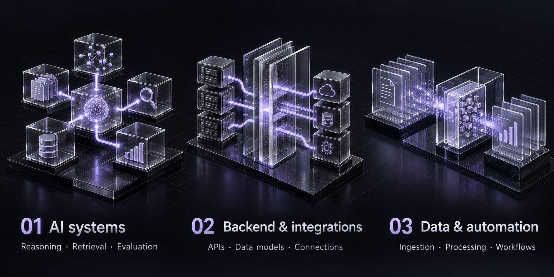 Three engineering services illustrated in glass and violet light: AI systems for reasoning, retrieval and evaluation; backend integrations using APIs, data models and connections; data automation for ingestion, processing and workflows.